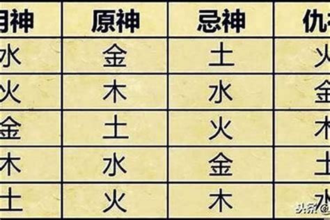 五行忌神|生辰八字算命、五行喜用神查询（免费测算）